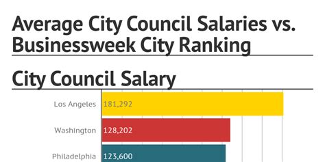 baltimore city council salary